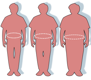 2000px-Obesity-waist_circumference.svg