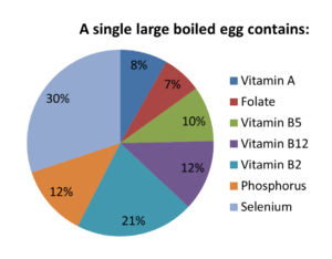 Pie chart